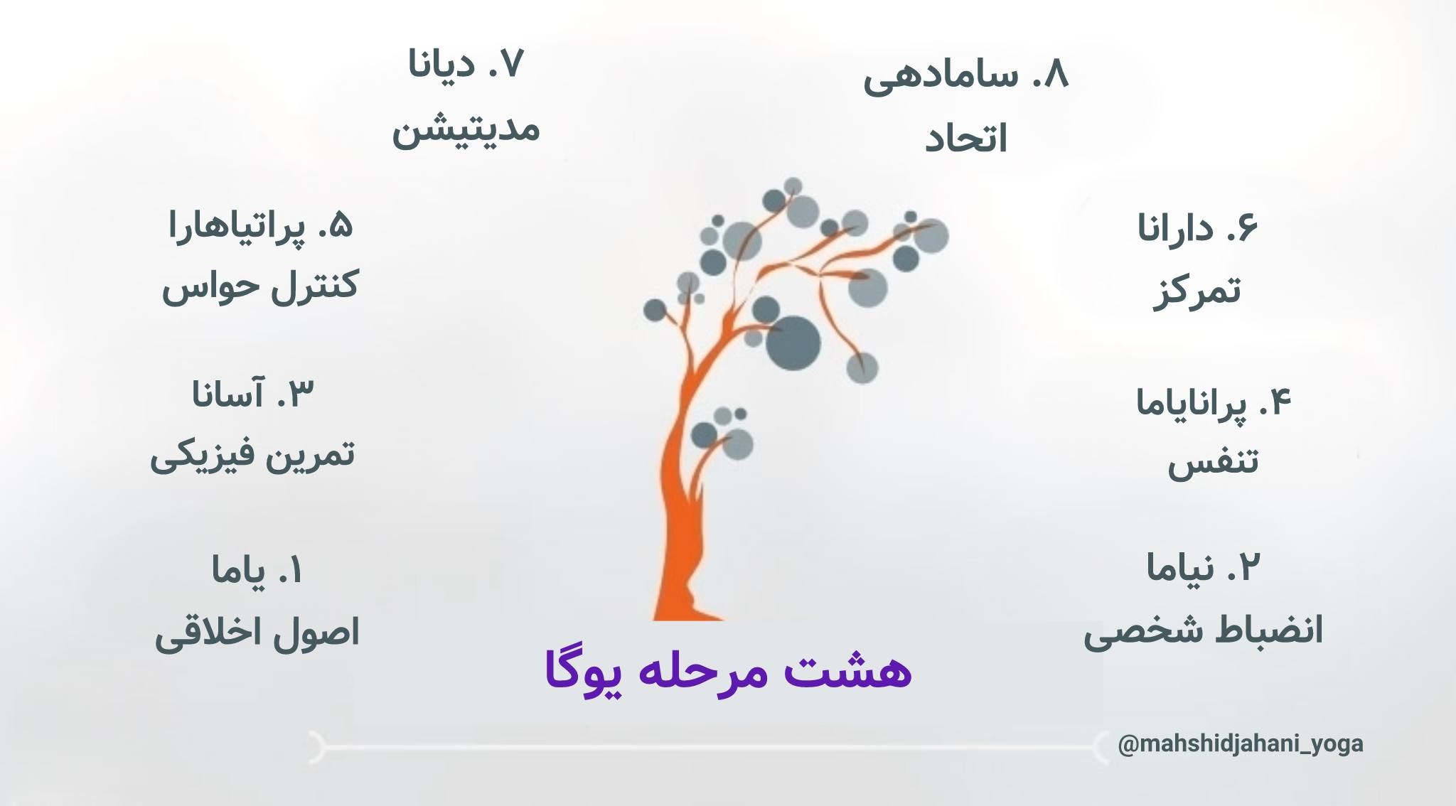 هشت مرحله یوگا